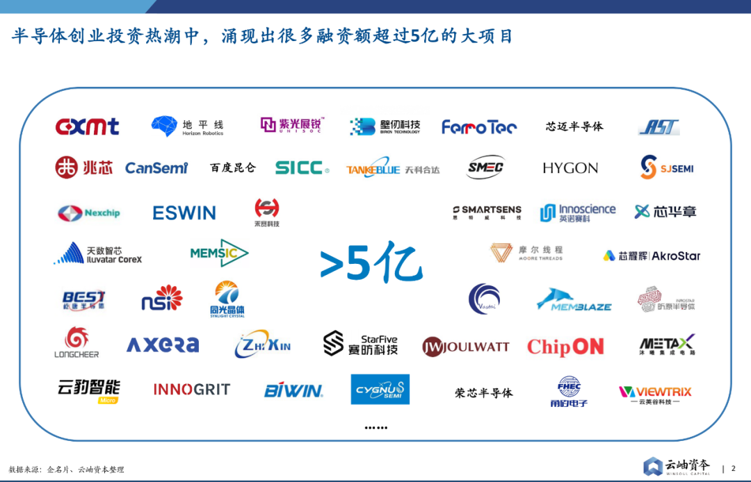 2021中国半导体投资深度分析与展望：产能为王、国产替代全面展开